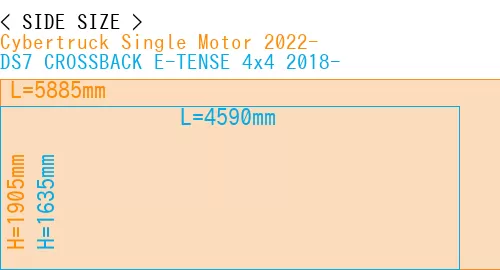 #Cybertruck Single Motor 2022- + DS7 CROSSBACK E-TENSE 4x4 2018-